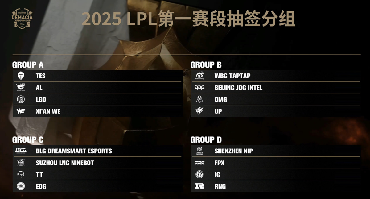 LCK春季赛T1与GEN败者组首回合：超威加里奥对决李相赫，世界级中单巅峰对决-比分网