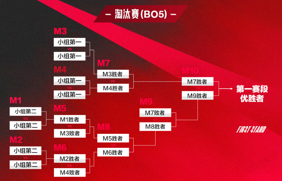 英雄联盟全球总决赛官网订票通道开启，电子竞技盛事召唤师杯争夺战即将引爆，官方直播平台同步呈现